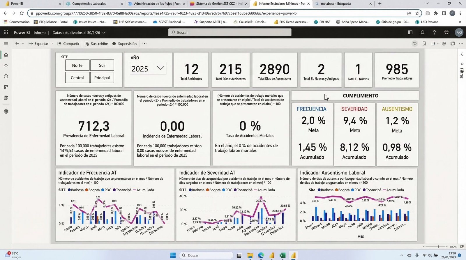 Dashboard de automatización SG-SST con Power BI
