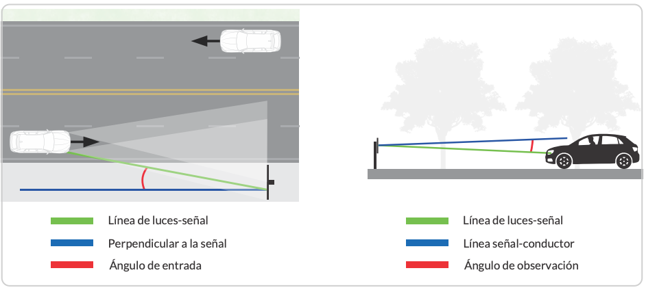 Indicadores de retrorreflectivos en la señalización vial, segun el nuevo manual de señalización vial 2025.