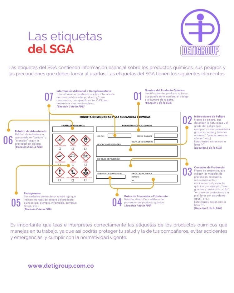 Etiquetas del SGA como leerlas e interpretarlas