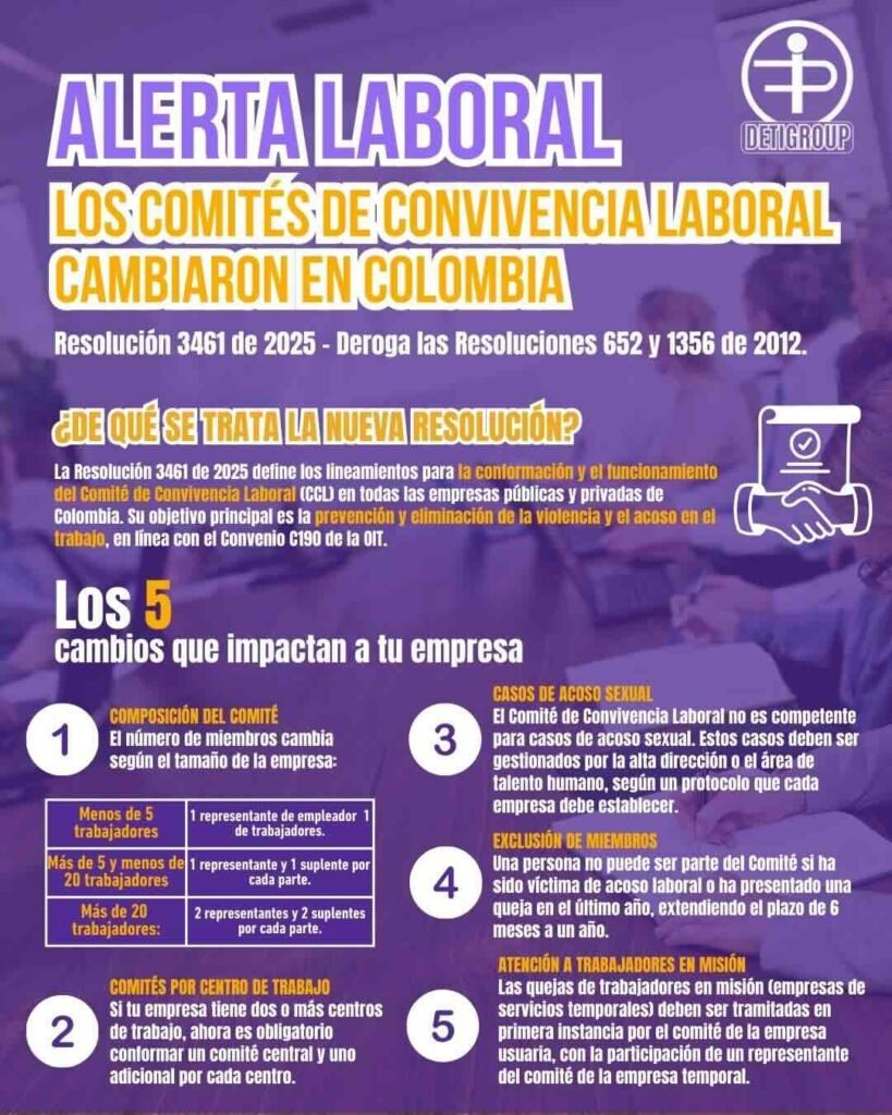 Menciona los puntos clave de la normatividad resolucion 3461 de 2025 con respectos alos cambios en los comite de convivencia laboral.
